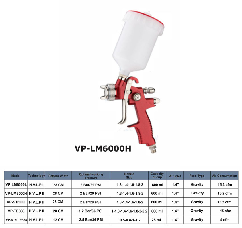 پیستوله بادی ورس طرح تایوان حرفه ای مدل VP-LM6000H